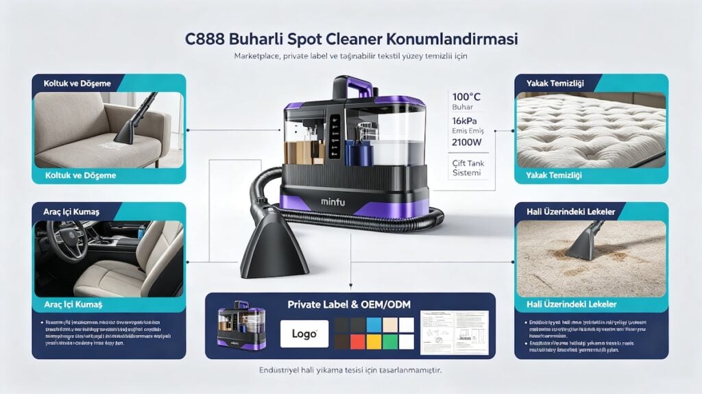 Marketplace satıcısı private label marka oto kuaför ve halı yıkama tesisi için temizlik makinesi seçimi