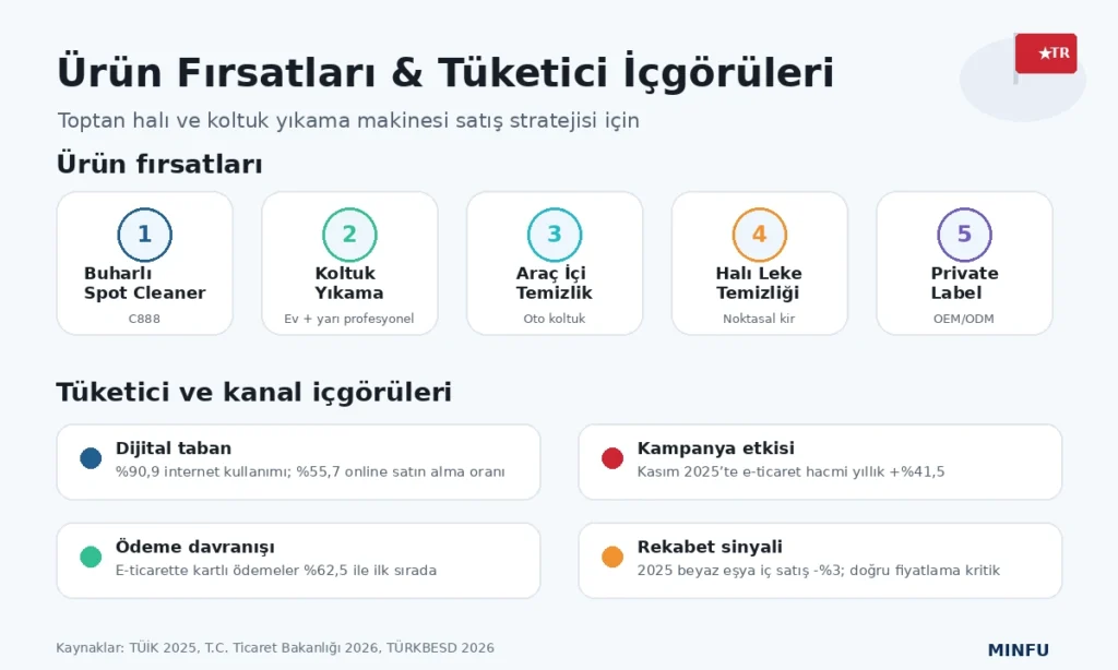 Türkiye pazarı için temizlik cihazları ürün fırsatları ve tüketici satın alma içgörüleri