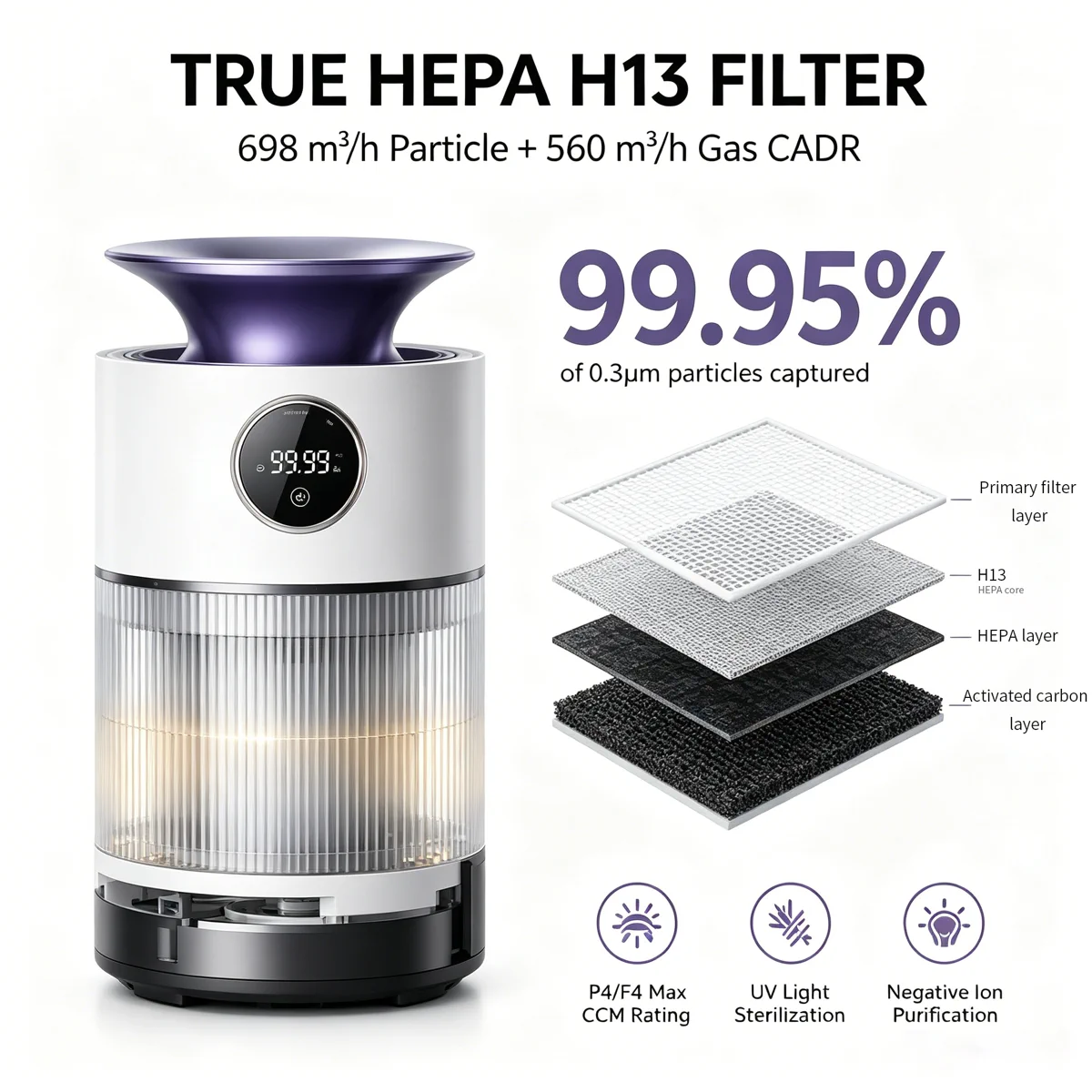 H13 HEPA filter and CADR performance